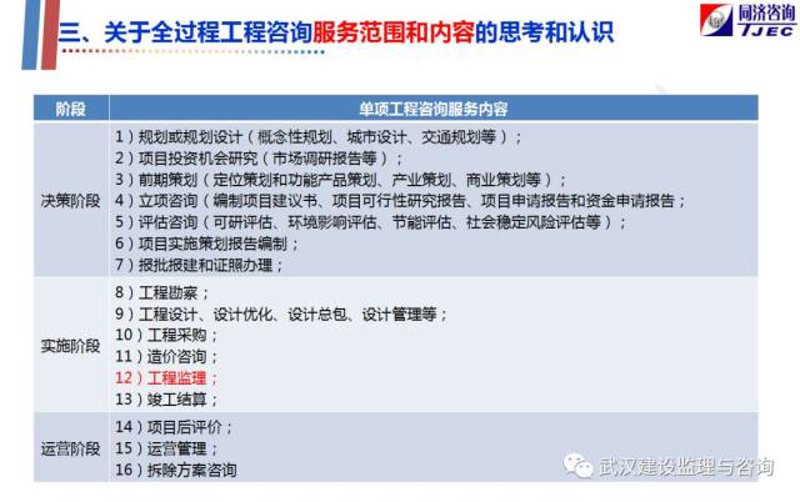 工程招标代理:企业发展的新引擎
