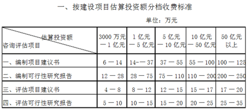 石嘴山工程咨询行业的最新风向